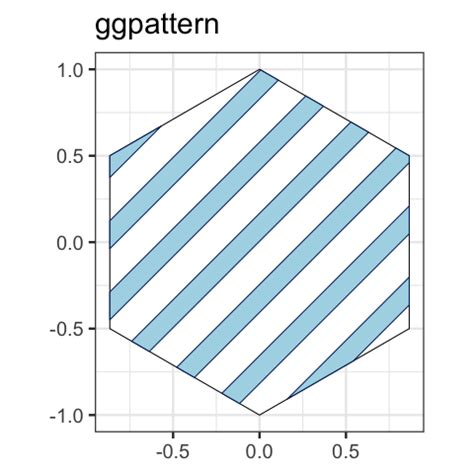 coolbutuseless gg patterns.